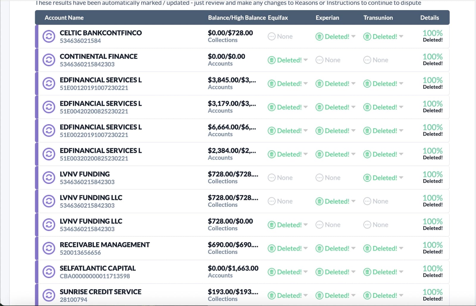 31 items deleted from credit report