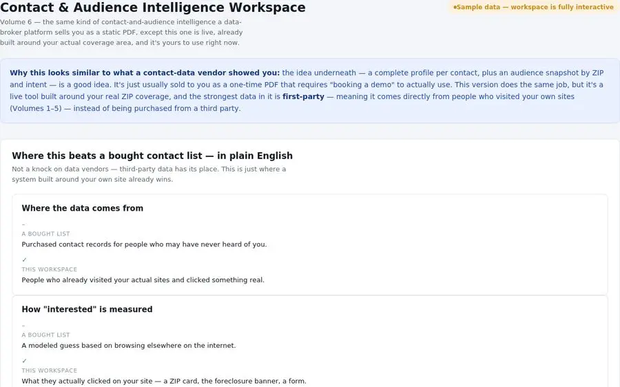 Contact and Audience Intelligence Workspace